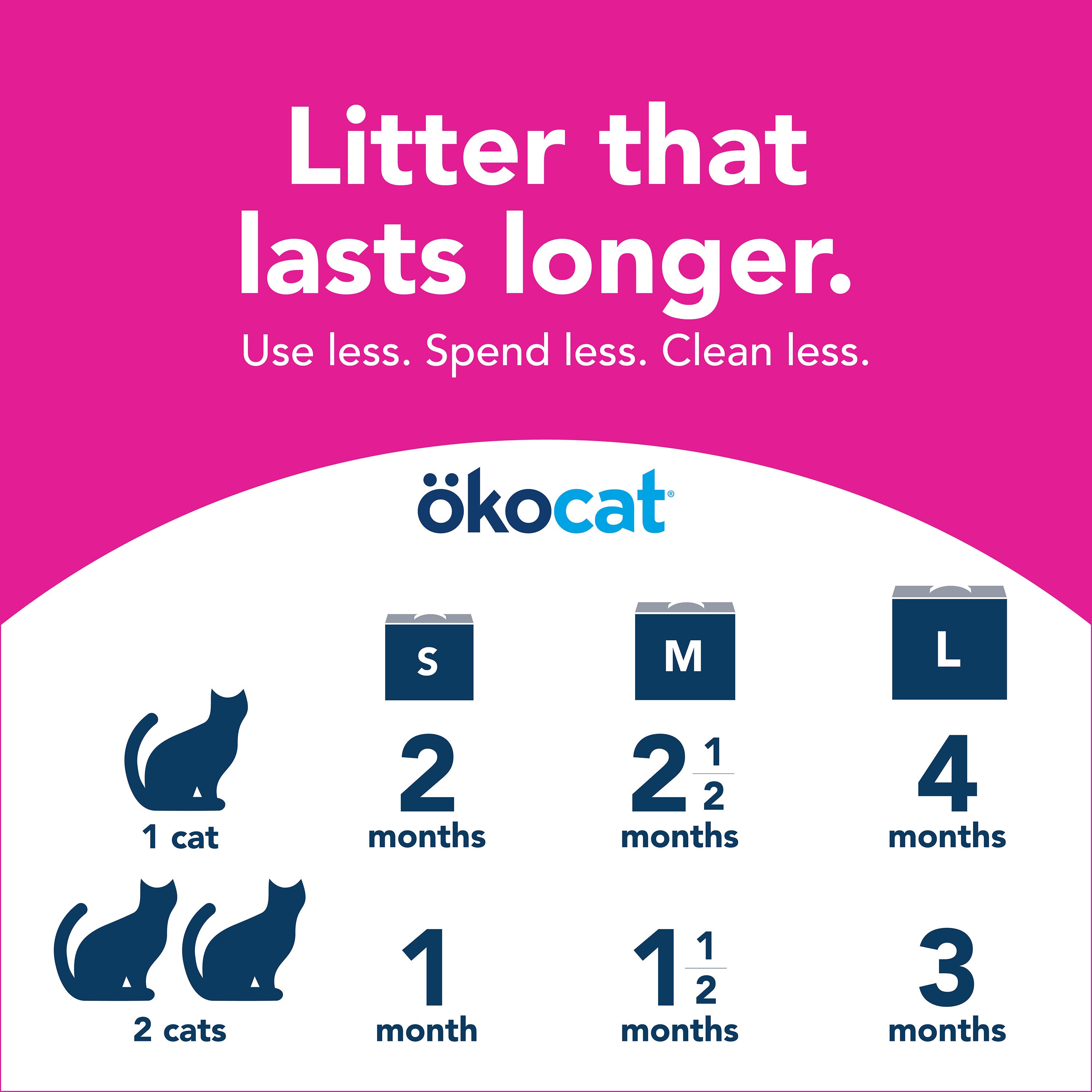 Super Soft Natural Cat Litter – Next-Gen Plant-Based, Odor-Control, Clumping