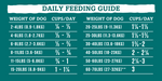 RawTernative Salmon & Beef Air-Dried Dog Food