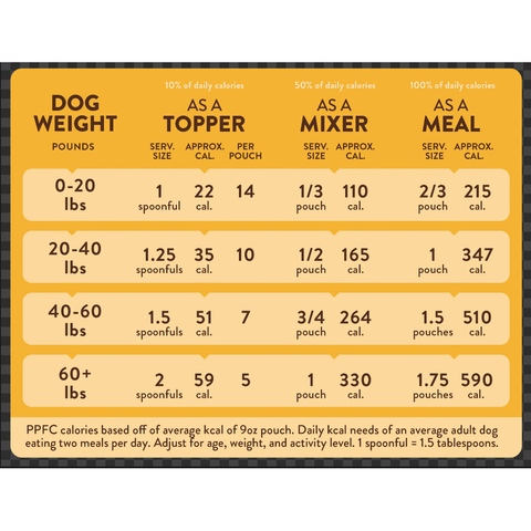 Portland Pet Food Co. Hopkins' Pork & Potato – Homestyle Dog Meal - 9 oz